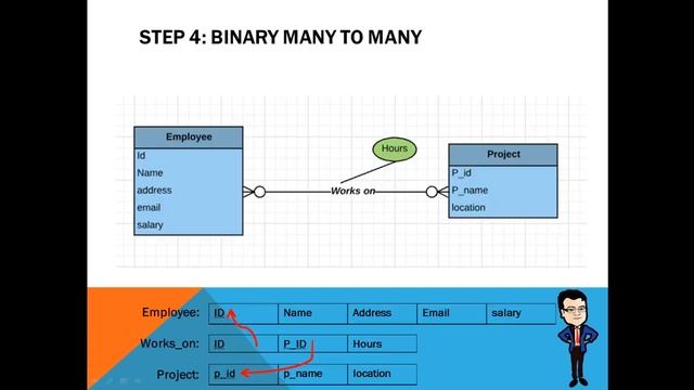 How to convert an ER diagram to the Relational Data Model смотреть онлайн