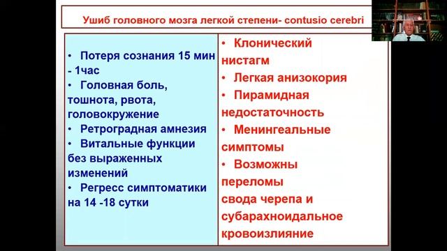 Краниоцеребральные травмы смотреть онлайн