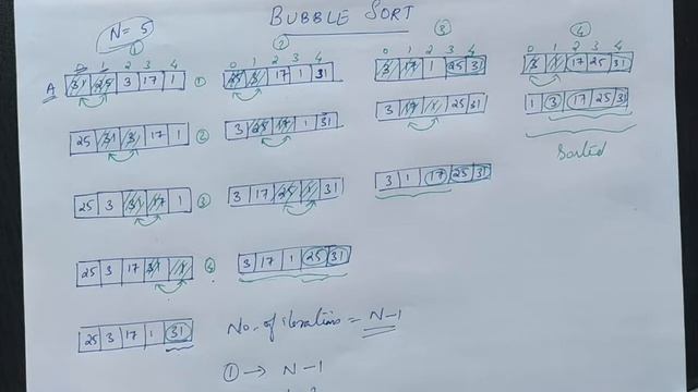 Bubble sort algorithm and C program | With example | Malayalam tutorial смотреть онлайн