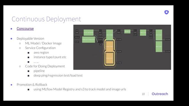 How Outreach.io Runs Continuous integration and Continuous Delivery of ML Models смотреть онлайн