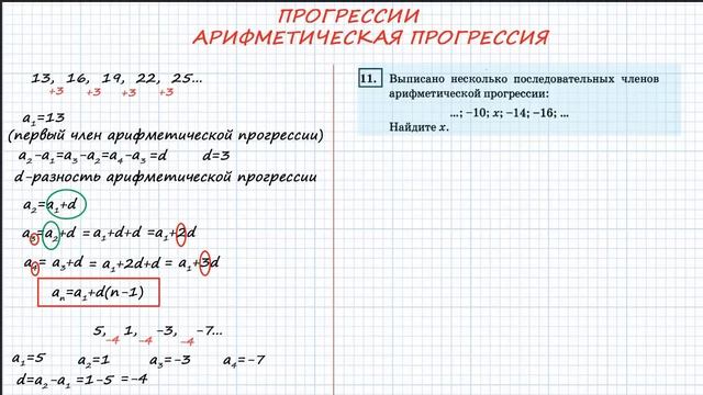 Арифметическая прогрессия? Легко! ОГЭ математика задание 11 Ященко смотреть онлайн