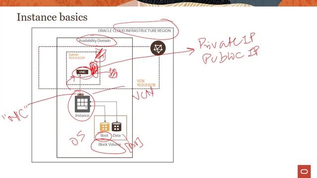 Foundations - Part 4 - OCI Compute Services смотреть онлайн
