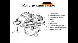 Назначение, виды и устройство тисков,Суюнова Г.