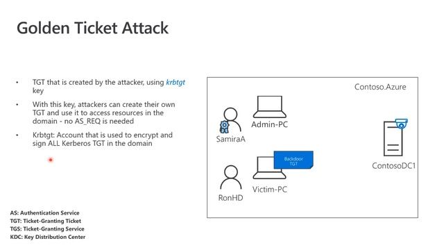 Microsoft Defender for Identity (AATP) webinar: Detections (Part 1 of 2) смотреть онлайн