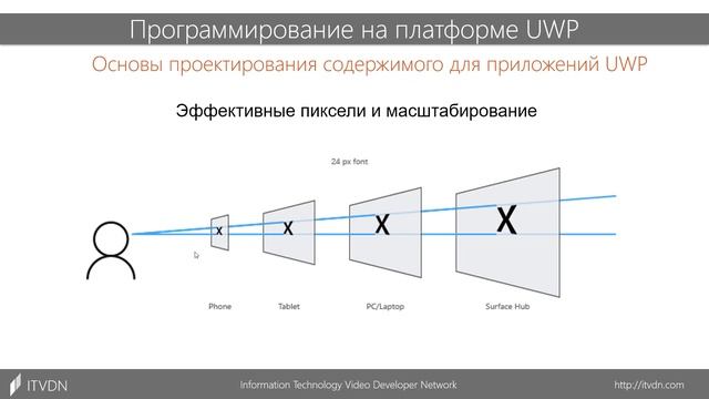 Программирование на платформе UWP. Урок 11. Адаптивный дизайн смотреть онлайн