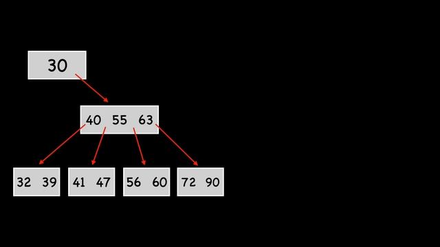 B-trees in 4 minutes — Search смотреть онлайн