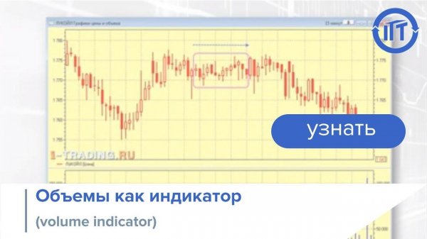 Объемы как индикатор (volume indicator)