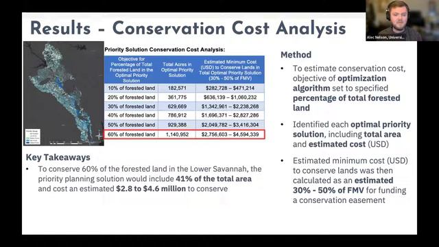 Savannah River Watershed Priority Planning Toolkit смотреть онлайн