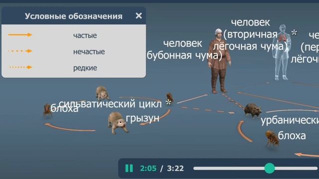 Пандемия чумы смотреть онлайн