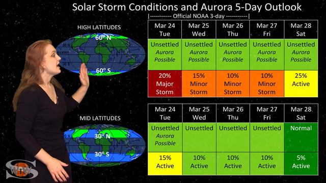The Sun Blows a Smoke Ring | Space Weather News 03.24.2020 смотреть онлайн