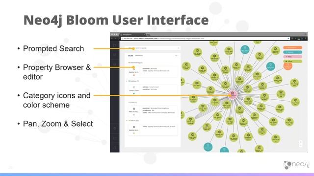 Neo4j Bloom Data Visualization for Everyone смотреть онлайн