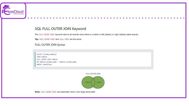 #Data Science SQL Full Outer join Keyword | Ekascloud | English смотреть онлайн