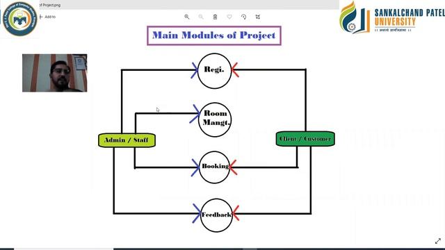 SCJPCCS = Modules of project смотреть онлайн