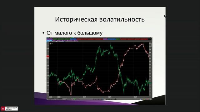 TSLab Опционы. Для чайников - цена, время, волатильность смотреть онлайн