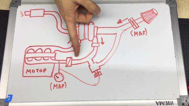 Любителям Турбо Посвящается: Блоу офф и Датчики MAP / MAF - Как Работает Турбокомпрессор смотреть онлайн