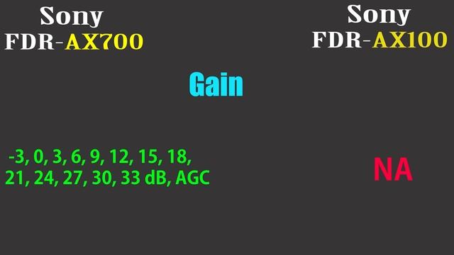Sony FDR-AX700 Vs Sony FDR-AX100