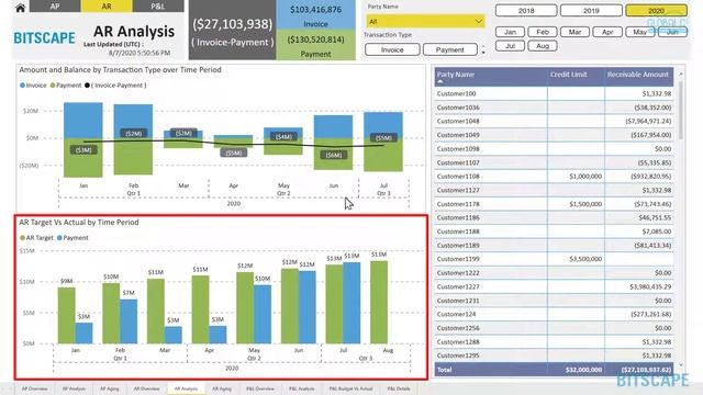 Power BI Financial Dashboard And Analytics Reports | Bitscape
