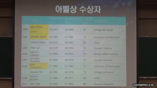 Hyungju Park (Postech) / ICM을 통해 본 20세기 수학의 역사와 서울대회 / 2013-11-07 смотреть онлайн