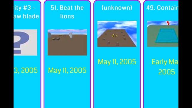Top 100 Oldest Roblox Games Comparison смотреть онлайн