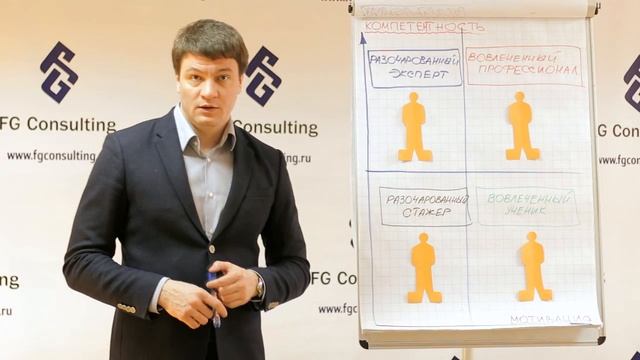 4 типа подчиненных - 4 стиля управления. Часть 1 смотреть онлайн