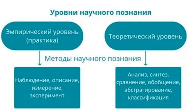 Биологические науки. Методы биологии смотреть онлайн