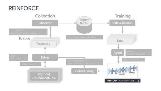 Build a board game app with policy gradient (Reinforcement learning with TensorFlow Agents) смотреть онлайн