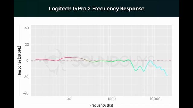 Logitech G Pro X Blue Voice | Casti de muzica sau gaming? смотреть онлайн