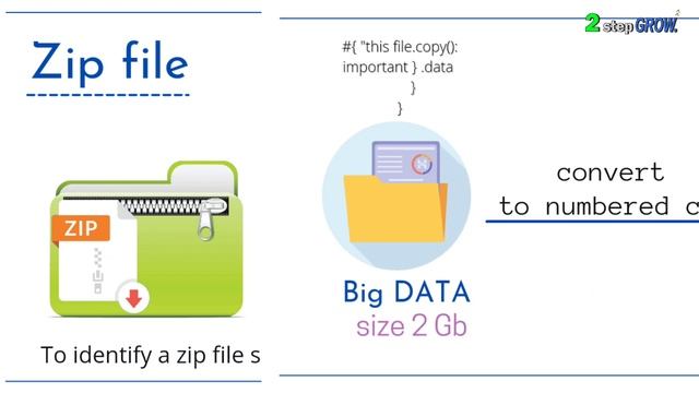 What is Zip | #Zipfile Data | Full information of #zip extention | смотреть онлайн