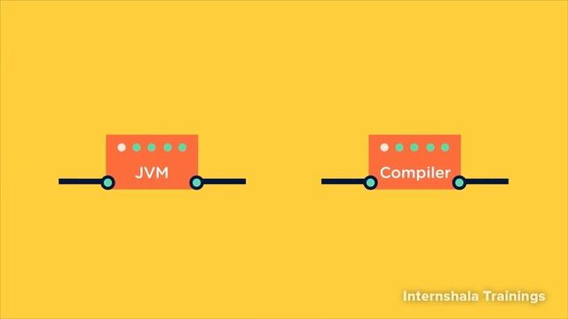 Learn Android App Development | Module 02 | Topic 02 | Features of Kotlin | What is JVM| What st Ln смотреть онлайн