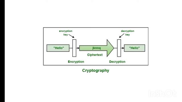 Cryptography🤔||Machinelearning||seeratpreet||computer networks|| смотреть онлайн