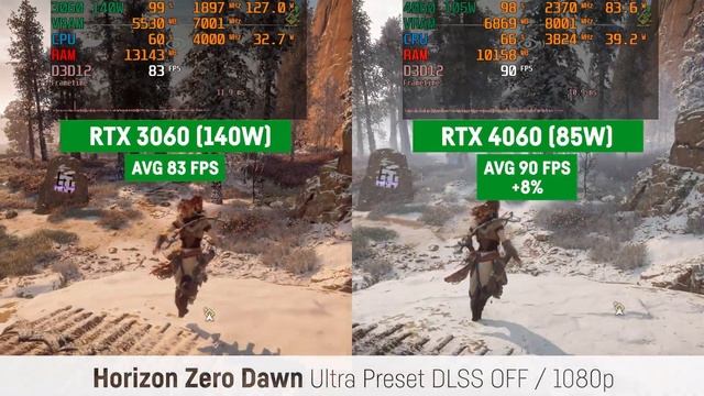 RTX 3060 (140W) vs RTX 4060 (105W) Laptop/Notebook смотреть онлайн