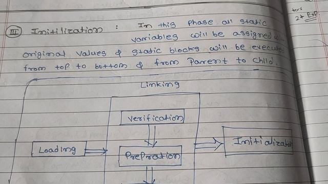 JVM - part - 6 (initilization process and overview of ClassLoader SubSystem) смотреть онлайн