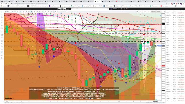 АНАЛИЗ АКЦИЙ #COIN ПРОГНОЗ ДВИЖЕНИЯ КАЖДЫЙ ДЕНЬ STOCK ANALYSIS FORECAST OF MOVEMENT EVERY DAY смотреть онлайн