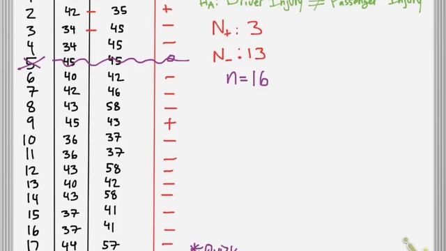 Sign Test Concept and Example смотреть онлайн