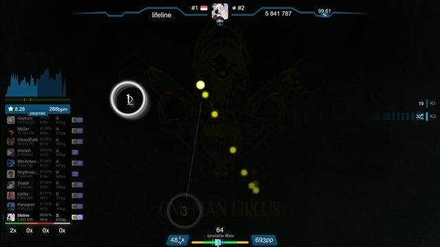 9.4⭐ lifeline | Iwami Takashi - ONE-MAN CIRCUS [Kowari's EXTRA] +HDDT 98.11% (#25 1025pp 1❌) - osu! смотреть онлайн