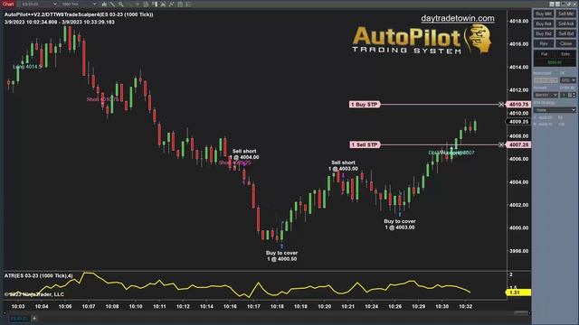 Does Auto Trading Work? AutoPilot + Trade Scalper System смотреть онлайн