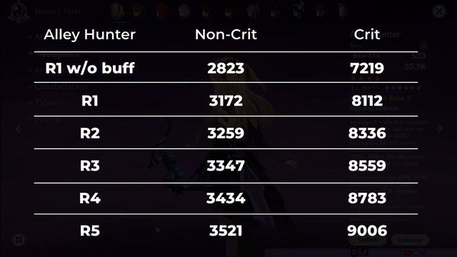ALLEY HUNTER vs STRINGLESS: Support Fischl's New Best In Slot Weapon?? Comparison and Analysis смотреть онлайн