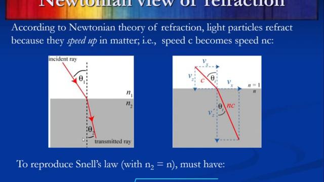 Forgotten Milestones in the History of Optics смотреть онлайн