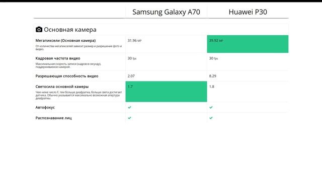 Samsung Galaxy A70 или Huawei P30 - что лучше? смотреть онлайн