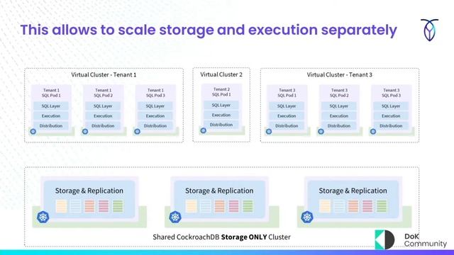 Using Kubernetes to deliver a “serverless” service - Jim Walker (DoK Day EU 2022) смотреть онлайн