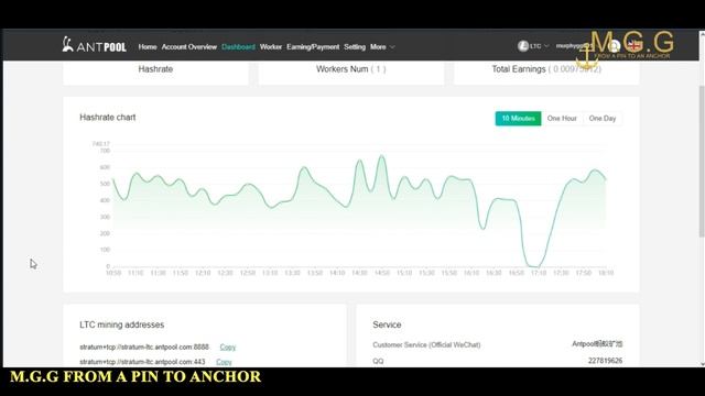 Solar Powered ☀️ Antminer L3+ OFF-GRID ⚡FULL HD 4K LTC Mining?⛏ L3+ 24/7 With Battery? смотреть онлайн