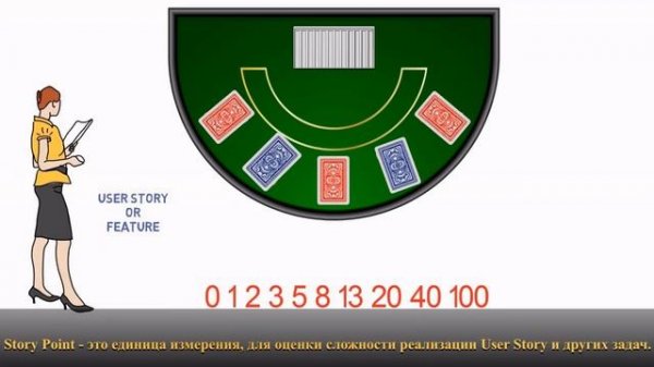 Введение в Agile: Понимание методологий и особенности Scrum