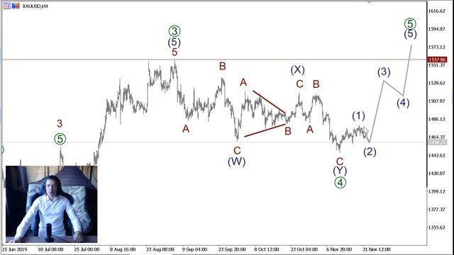 Волновой анализ основных валютных пар на 25 ноября смотреть онлайн