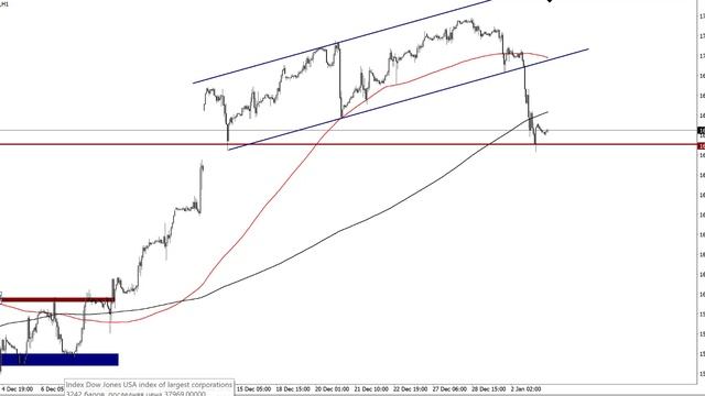 Брифинг  FOREX, CME, MOEX. Активное начало года.