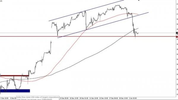 Брифинг FOREX, CME, MOEX. Активное начало года.