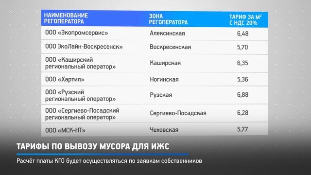 Тарифы по вывозу мусора для ИЖС смотреть онлайн
