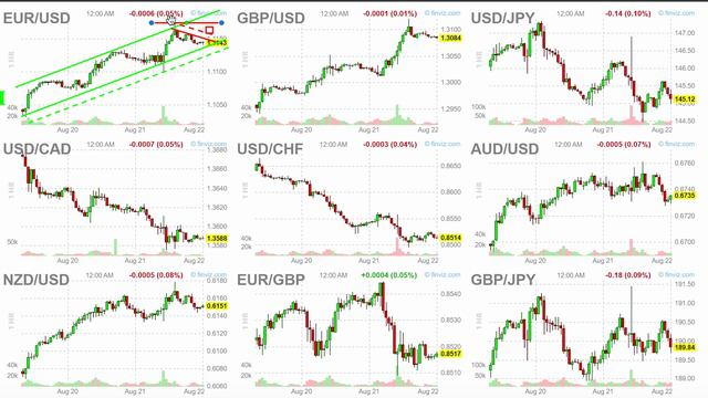 Как сегодня заработать на Долларе, EURUSD, GBPUSD, USDJPY, USDCAD, USDCHF, AUDUSD, NZDUSD и EURGBP