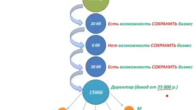 Елена Сафонова Экспресс Карьера - Терминация номера смотреть онлайн