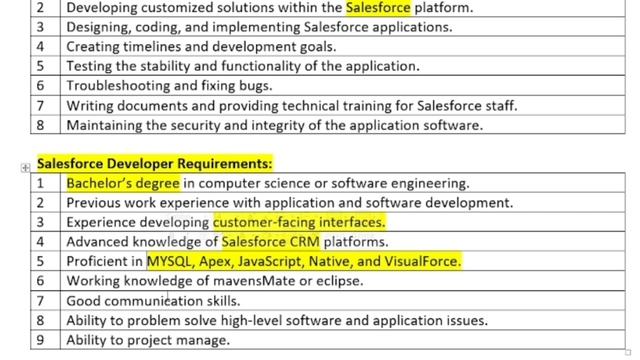How to understand job description and make Boolean search string part 20 | Salesforce developer JD смотреть онлайн