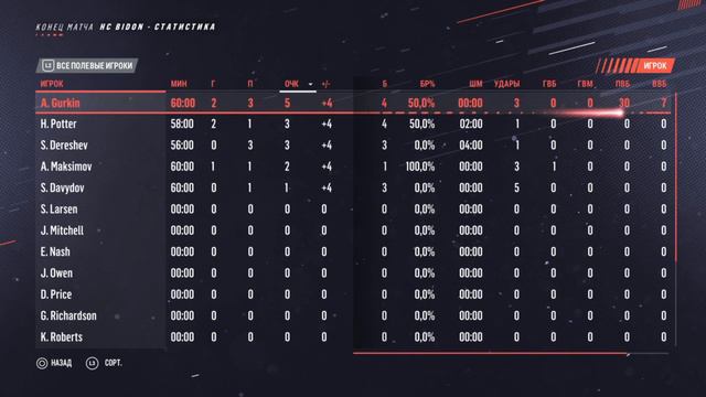 NHL 19 RCL3 игра за клуб HT Sea Devils смотреть онлайн